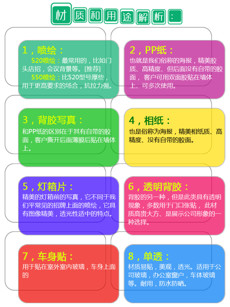 噴繪寫(xiě)真材料用途